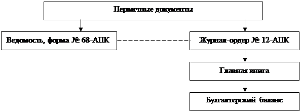 Понятие капитала, фондов, резервов и финансирования - student2.ru