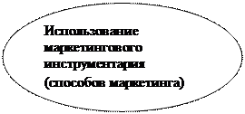 Понятие конкурентоспособности предприятия - student2.ru