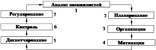 Понятие корпоративного управления - student2.ru