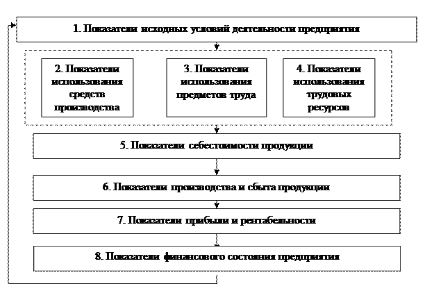 Понятие метода экономического анализа - student2.ru