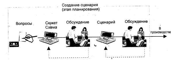 Понятие схемы и сценария презентации - student2.ru