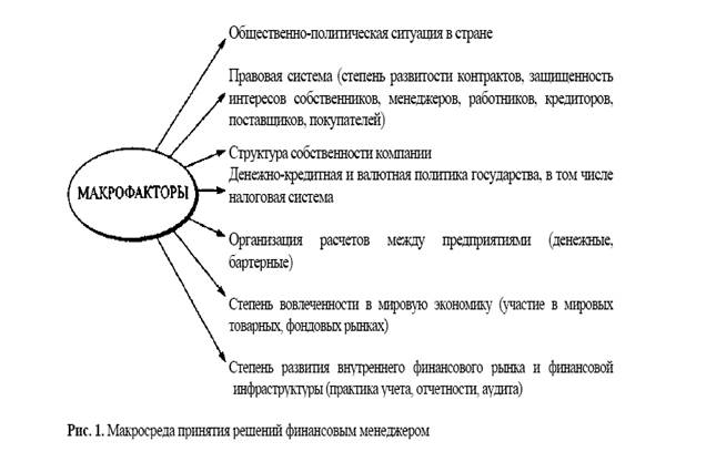 Понятие управления финансами. Инвестиционные и финансовые решения. Выбор целевой функции - student2.ru