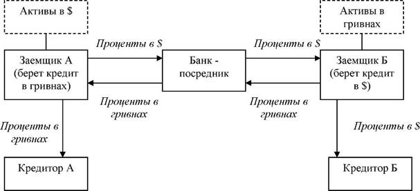 Понятие валютного риска и его виды. - student2.ru