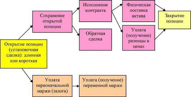 Понятие валютного риска и его виды. - student2.ru