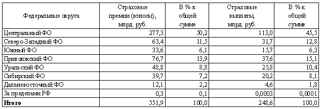 понятийный аппарат науки и практики страхования. - student2.ru