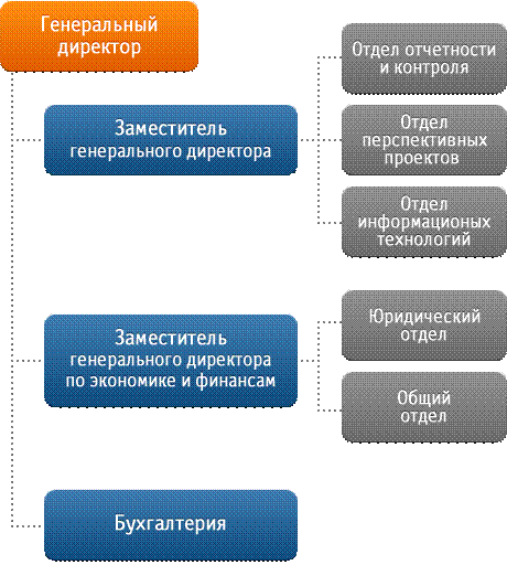 Поручительство ФОНДА предоставляется субъектам малого и среднего предпринимательства - student2.ru