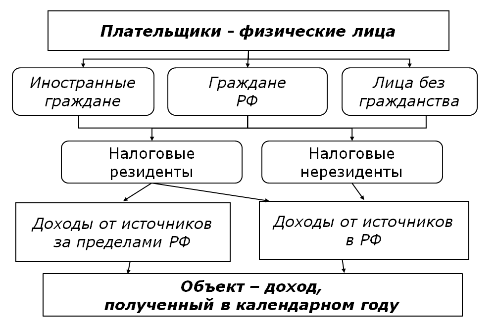 Порядок и сроки уплаты налога на прибыль в бюджет - student2.ru