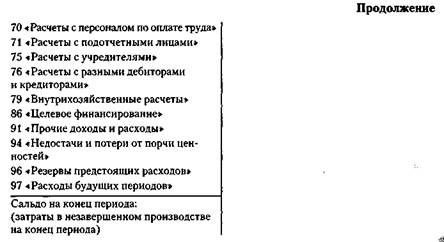 порядок организации бухгалтерского учета производственных затрат - student2.ru