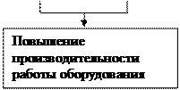 Порядок распределения выручки от реализации продукции - student2.ru