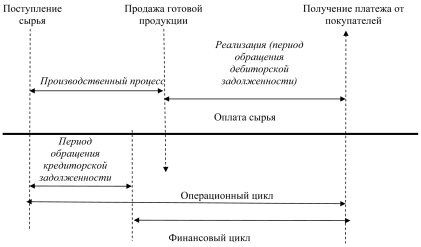 Порядок разработки операционных бюджетов предприятия - student2.ru