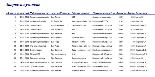 порядок виконання лабораторної роботи - student2.ru