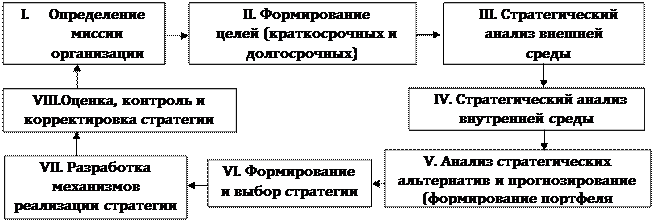 Порядок выполнения контрольной работы - student2.ru