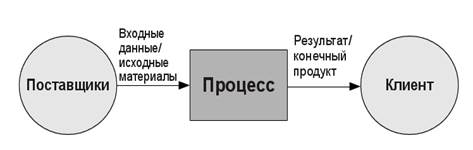 Порядок выполнения задания. Содержание задания и раздаточный материал - student2.ru