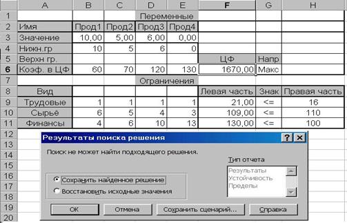 Последовательность действий при отрицательных результатах поиска решения - student2.ru