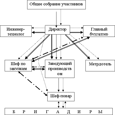 Последовательность расположения закусок, блюд и напитков в меню - student2.ru