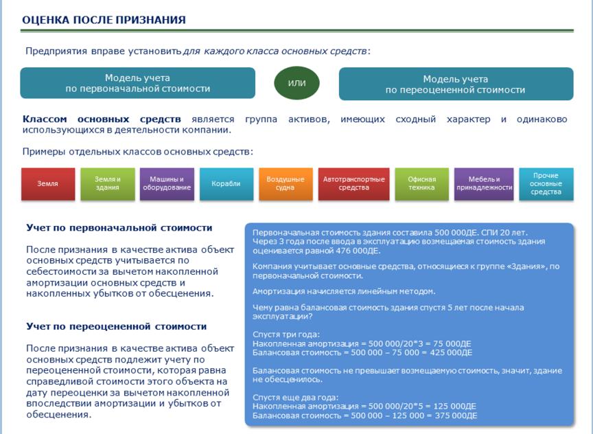 Последующие затраты, связанные с объектами основных средств - student2.ru