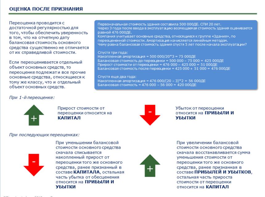 Последующие затраты, связанные с объектами основных средств - student2.ru