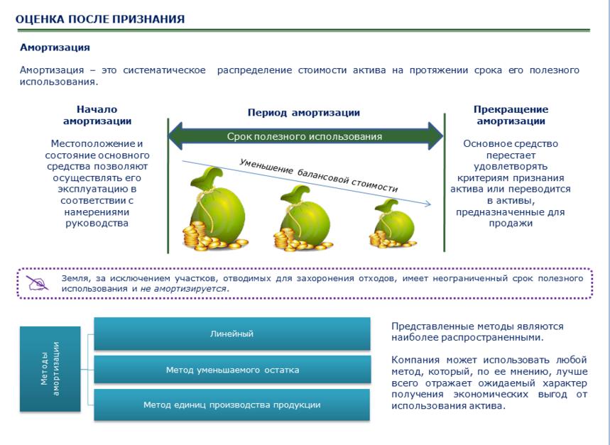 Последующие затраты, связанные с объектами основных средств - student2.ru