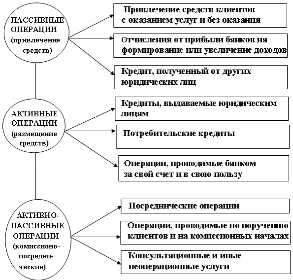 посредничество в кредите - student2.ru