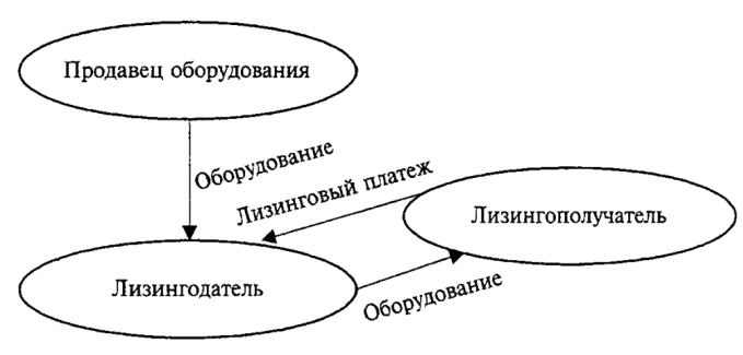 посредничество в кредите - student2.ru