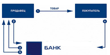 посредничество в кредите - student2.ru