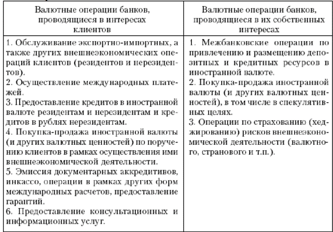 посредничество в кредите - student2.ru