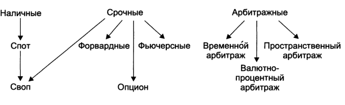 посредничество в кредите - student2.ru