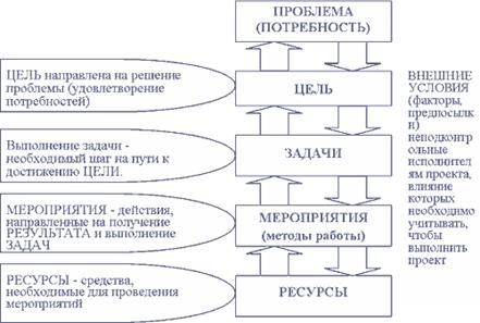 Постановка цели в стандарте SMART - student2.ru