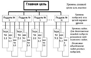 Постановка цели в стандарте SMART - student2.ru