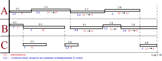 постановка задачи оптимизации - student2.ru