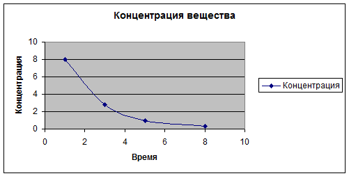 Построение доверительных интервалов для среднего - student2.ru