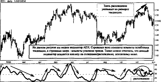 Построение и анализ MACD (метод конвергенции-дивергенции -схождения-расхождения) - student2.ru