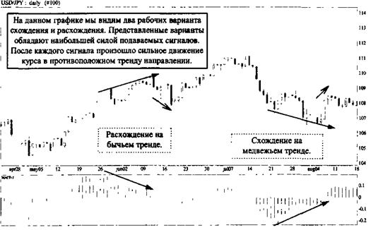 Построение и анализ MACD (метод конвергенции-дивергенции -схождения-расхождения) - student2.ru