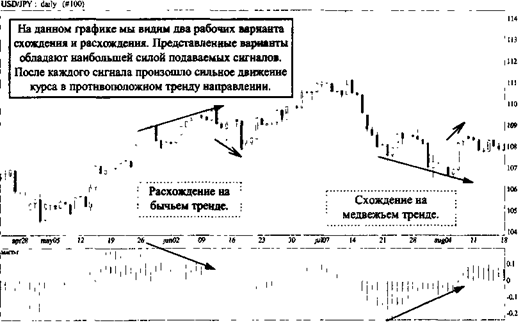 Построение и анализ MACD (метод конвергенции-дивергенции -схождения-расхождения) - student2.ru