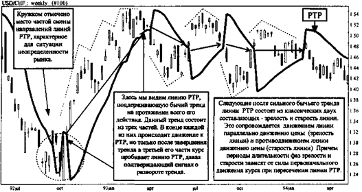 Построение и анализ MACD (метод конвергенции-дивергенции -схождения-расхождения) - student2.ru