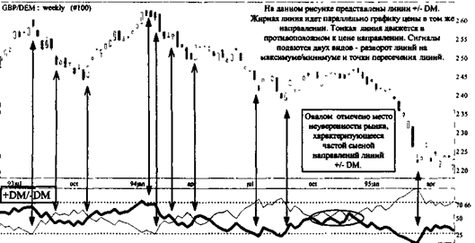 Построение и анализ MACD (метод конвергенции-дивергенции -схождения-расхождения) - student2.ru