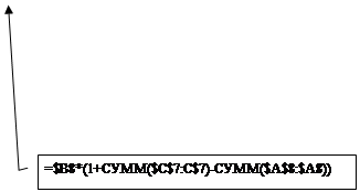 Построение компьютерной модели и решение задачи. 1. В рамках Excel подготовим модель решения - student2.ru