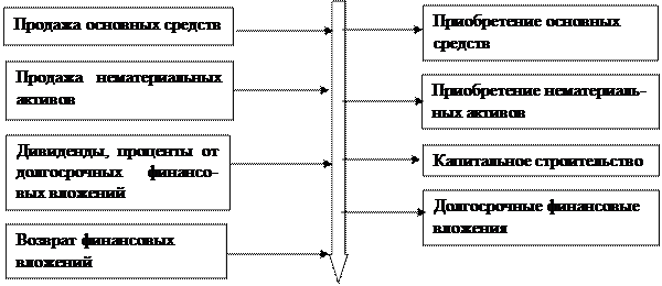 потоки денежных средств предприятия - student2.ru