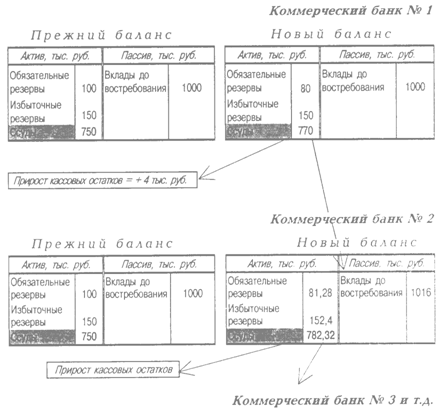 Потребительский и производственный кредит - student2.ru