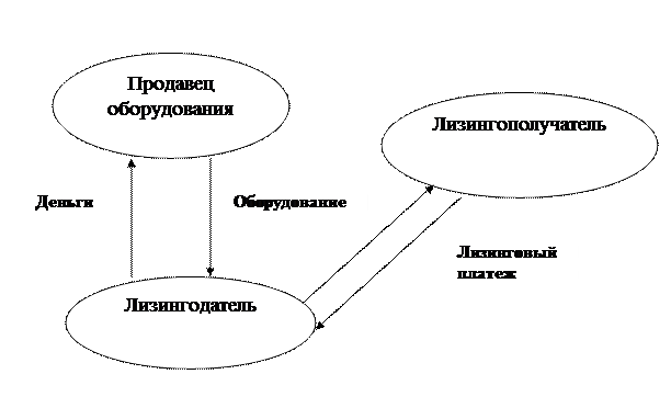 Потребительский кредит - student2.ru