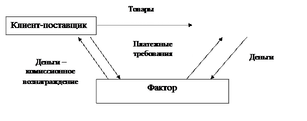 Потребительский кредит - student2.ru