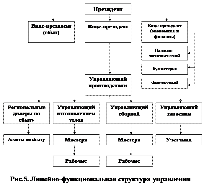 Повышается компетентность управления - student2.ru