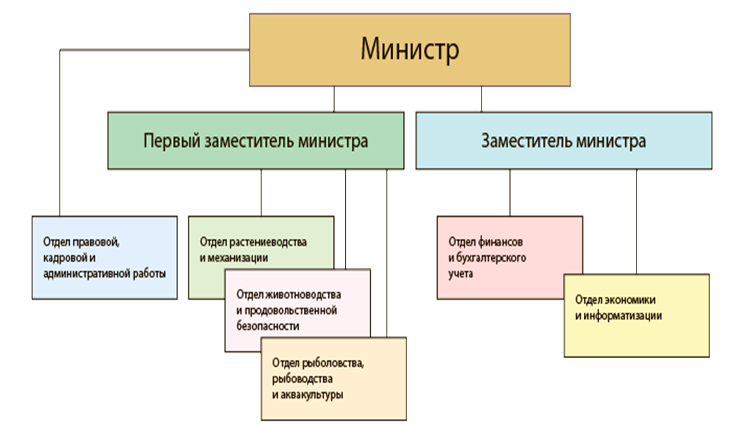 Повышение гибкости долговой политики - student2.ru