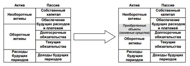 Повышение стоимости предприятия при помощи ликвидационной стоимости - student2.ru
