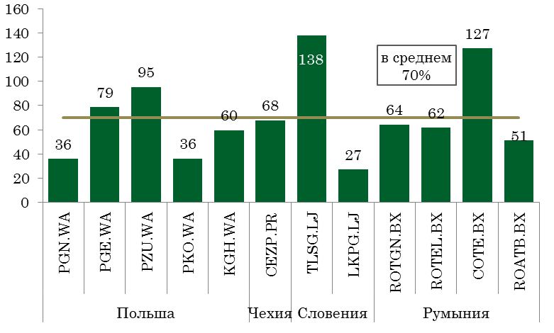 Повышение эффективности государственного сектора - student2.ru