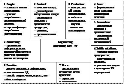 Повышения эффективности инженерной деятельности - student2.ru