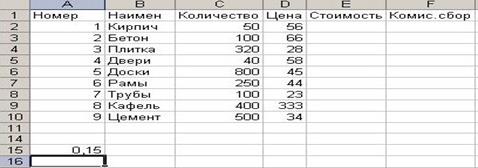 Познакомьтесь с особенностями ввода формул в таблицу. - student2.ru