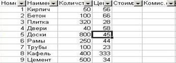 Познакомьтесь с особенностями ввода формул в таблицу. - student2.ru