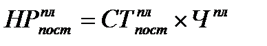 Практическая часть. Плановые и фактические показатели - student2.ru