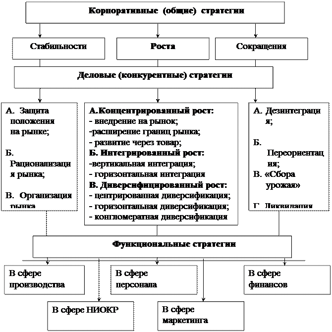 Практическая часть (третья глава) контрольной работы - student2.ru